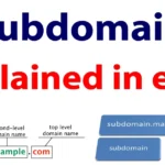 Keine Karriere-Subdomain Gefunden