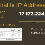185.63.225.3.200: What This IP Address Means, Risks, and Network Insights