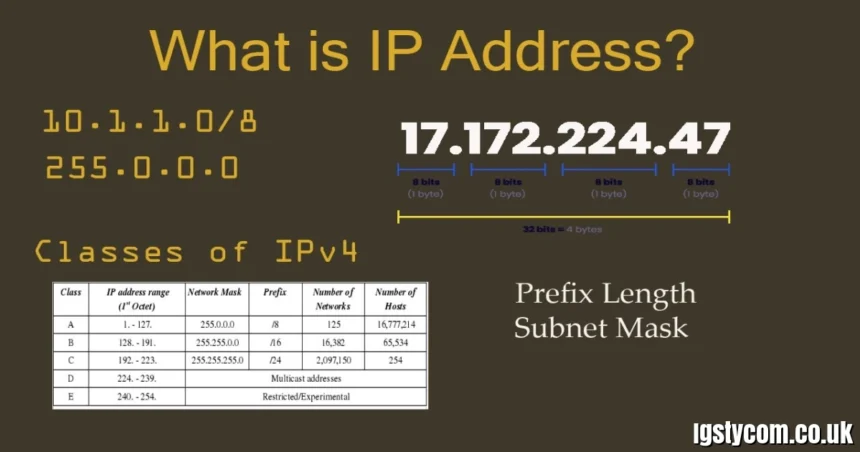 185.63.225.3.200: What This IP Address Means, Risks, and Network Insights