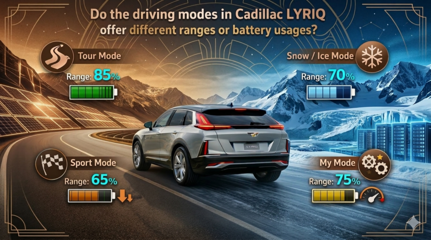 Do Cadillac Lyriq Driving Modes Affect Range & Battery